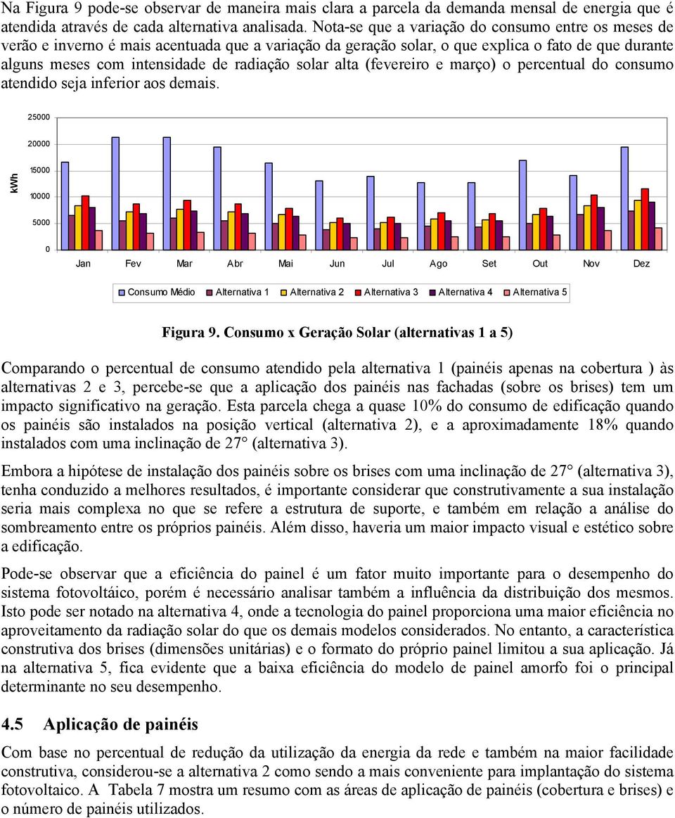 solar alta (fevereiro e março) o percentual do consumo atendido seja inferior aos demais.