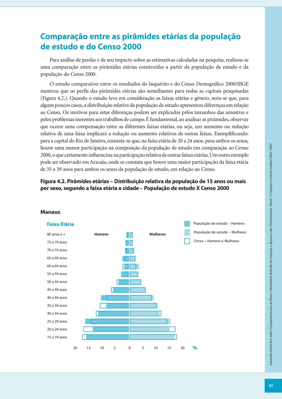 O estudo comparativo entre os resultados do Inquérito e do Censo Demográfico 2000/IBGE mostrou que os perfis das pirâmides etárias são semelhantes para todas as capitais pesquisadas (Figura 4.2.).