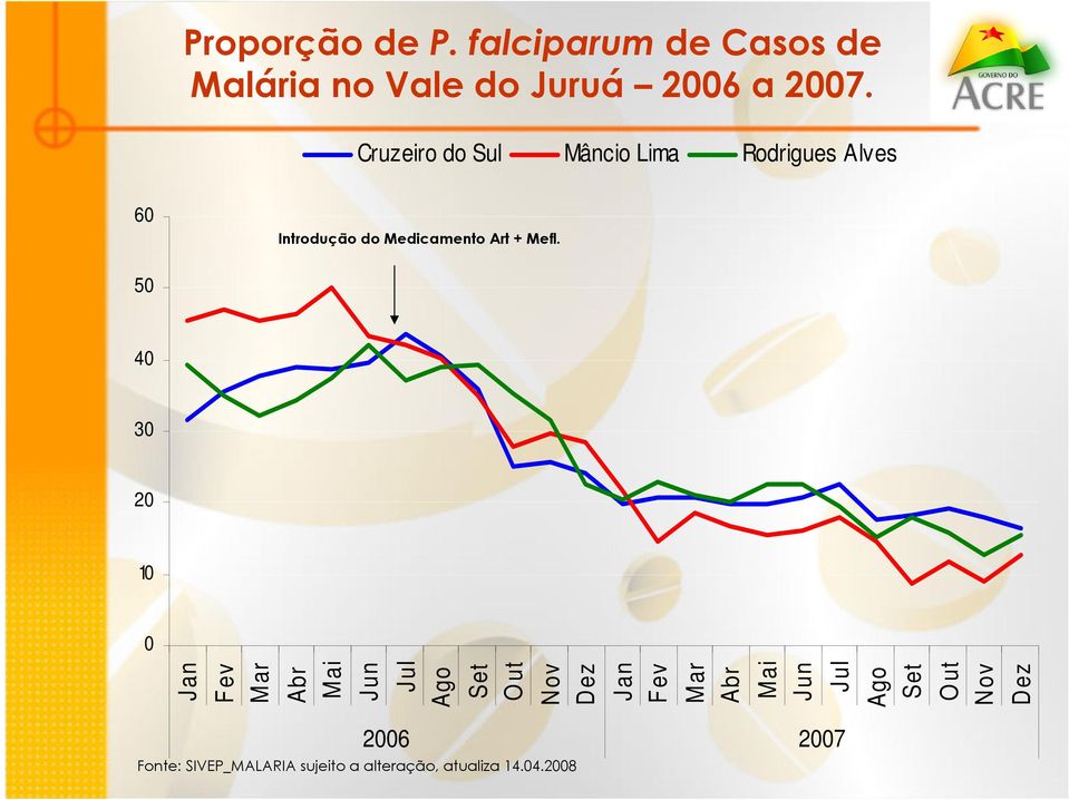 50 40 30 20 10 0 Jan Fev Mar Abr Mai Jun Jul Ago Set O ut Nov Dez Jan Fev Mar Abr Mai