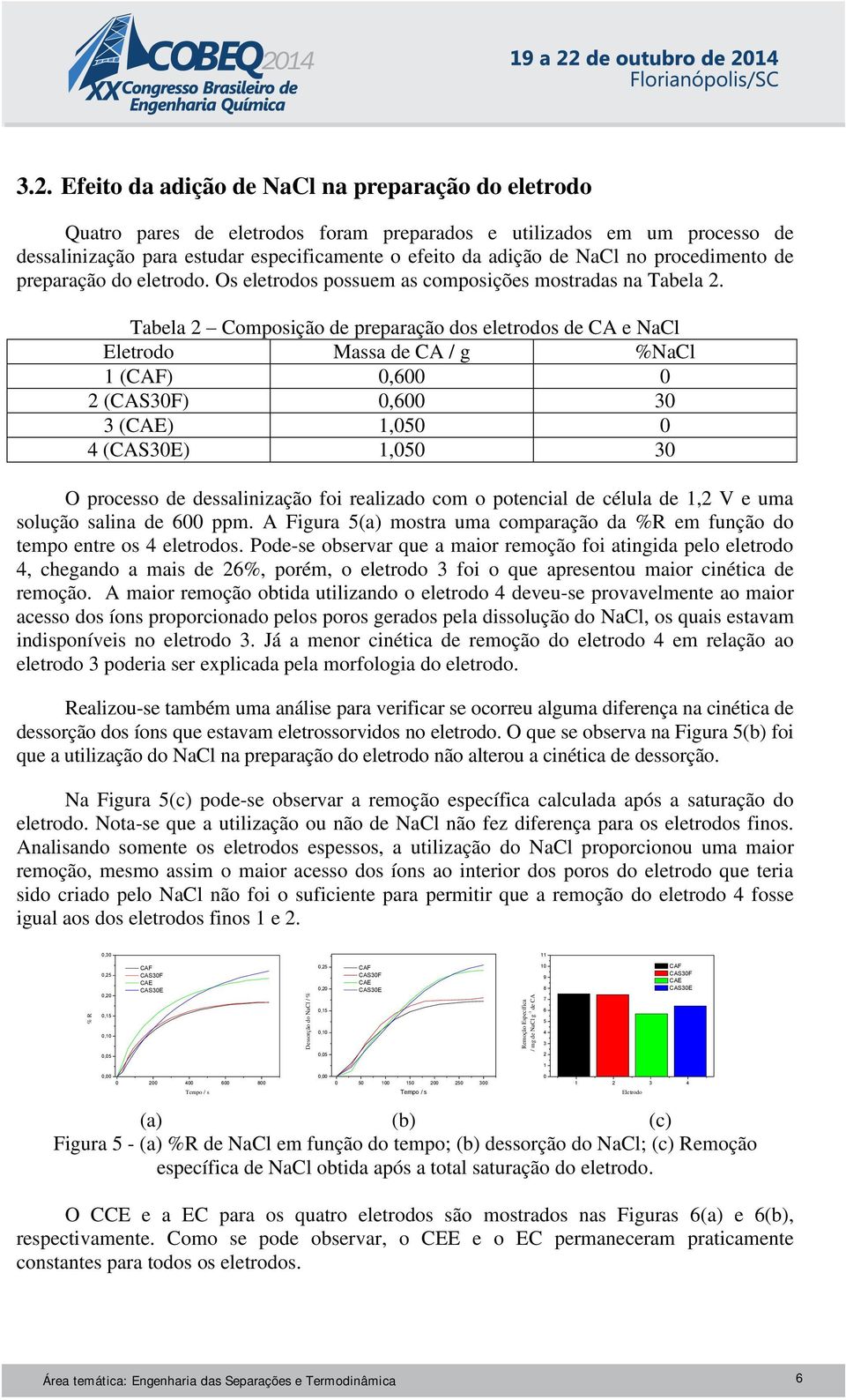 Tabela 2 Composição de preparação dos eletrodos de e NaCl Eletrodo Massa de / g %NaCl 1 (F) 0,600 0 2 (S30F) 0,600 30 3 (E) 1,050 0 4 (S30E) 1,050 30 O processo de dessalinização foi realizado com o