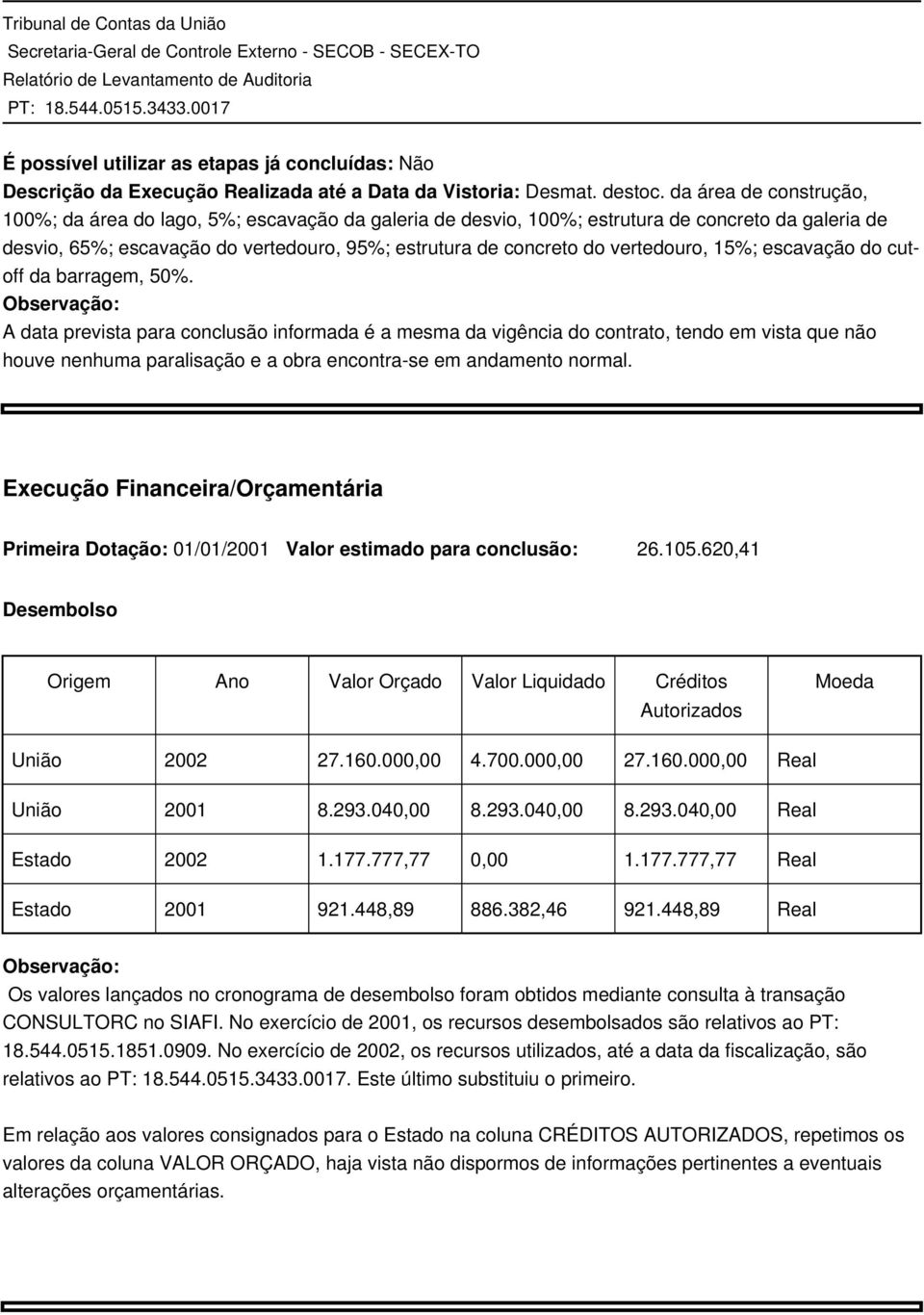 vertedouro, 15%; escavação do cutoff da barragem, 50%.