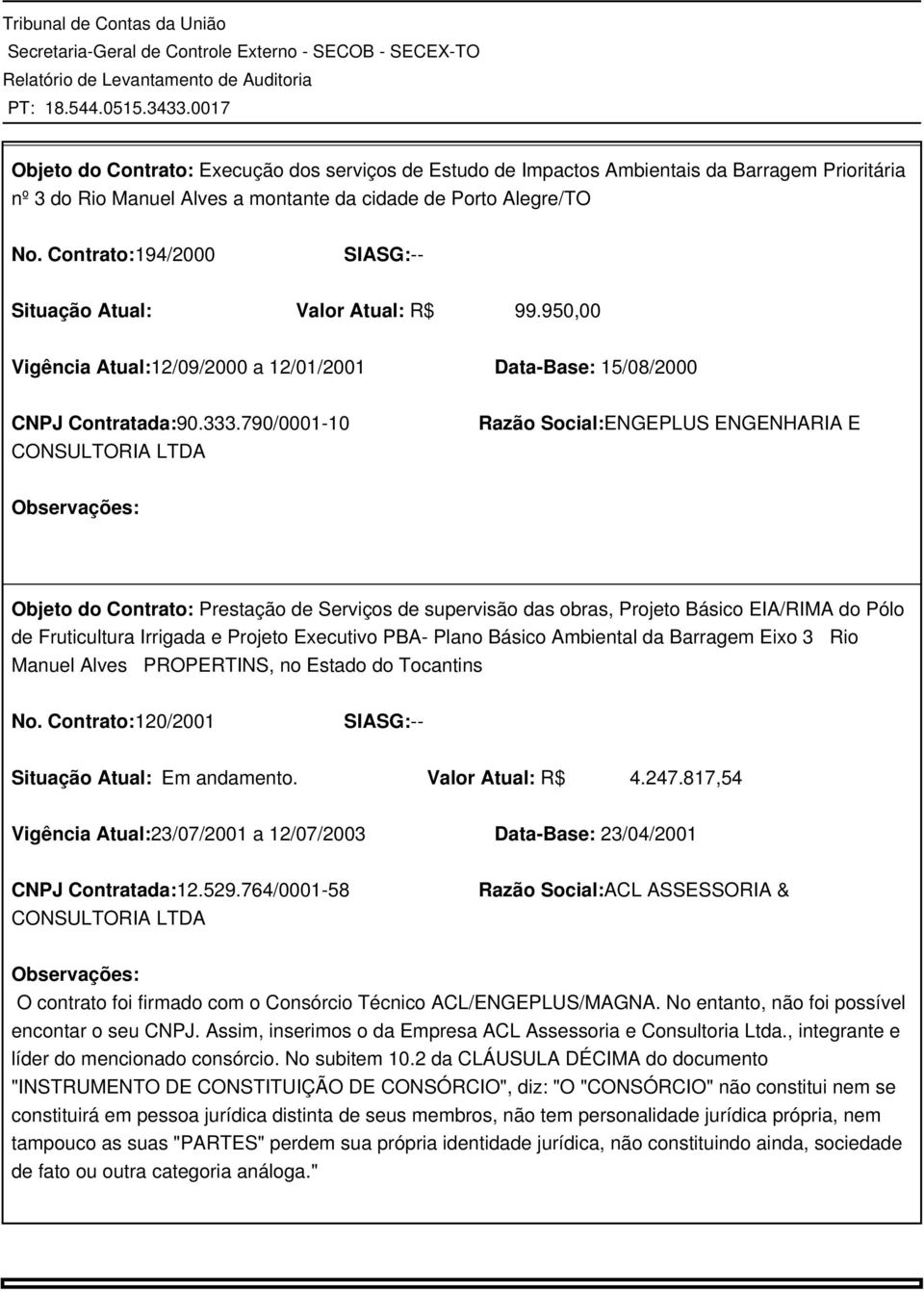 790/0001-10 CONSULTORIA LTDA Razão Social:ENGEPLUS ENGENHARIA E Observações: Objeto do Contrato: Prestação de Serviços de supervisão das obras, Projeto Básico EIA/RIMA do Pólo de Fruticultura