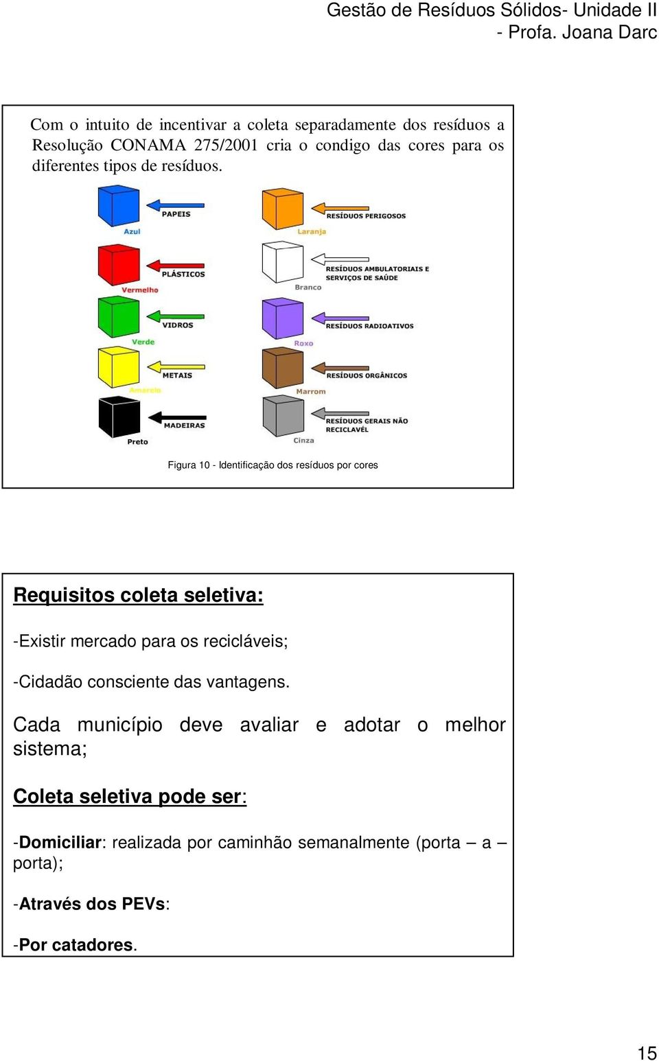 Figura 10 - Identificação dos resíduos por cores Requisitos coleta seletiva: -Existir mercado para os recicláveis;