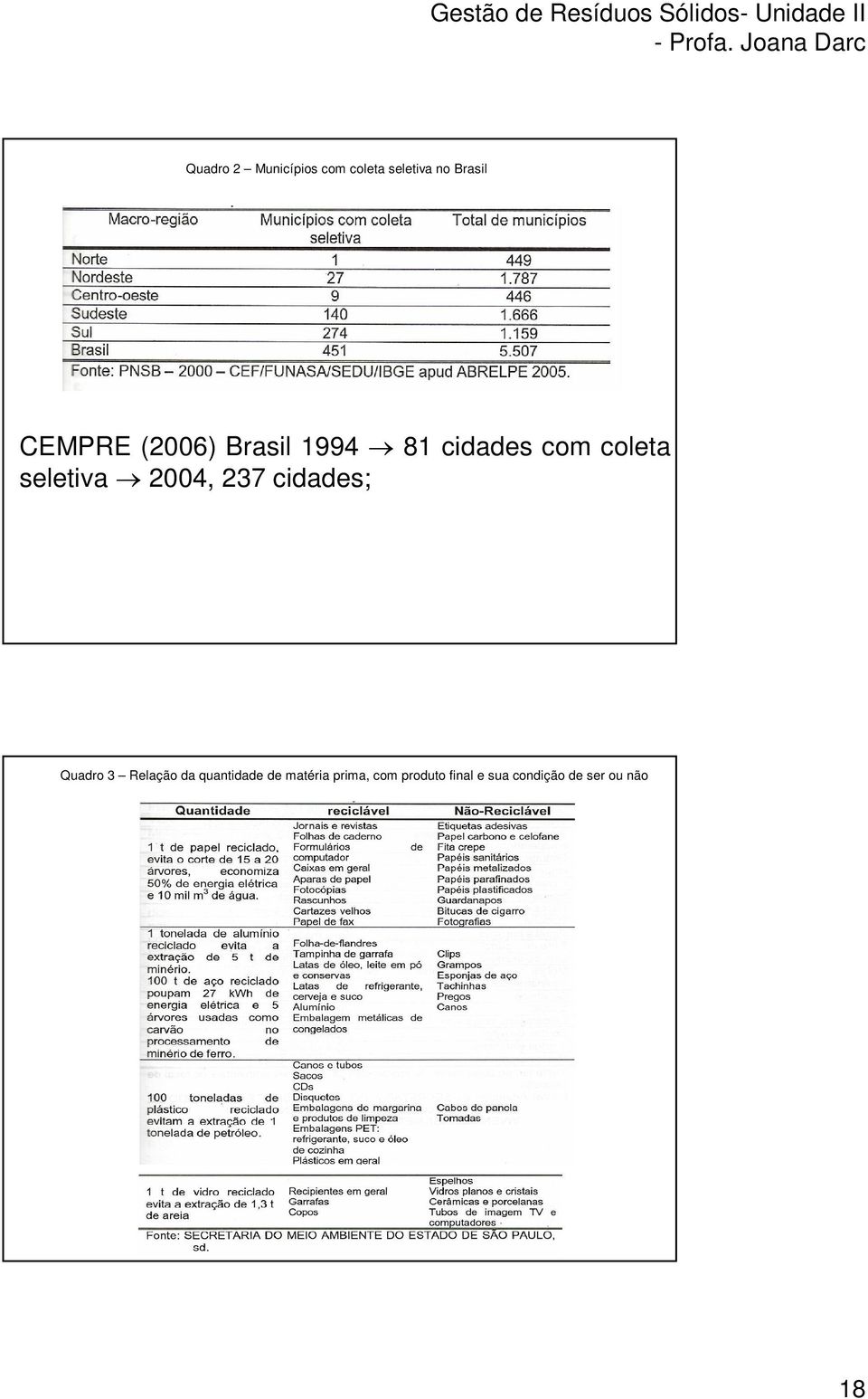 seletiva 2004, 237 cidades; Quadro 3 Relação da