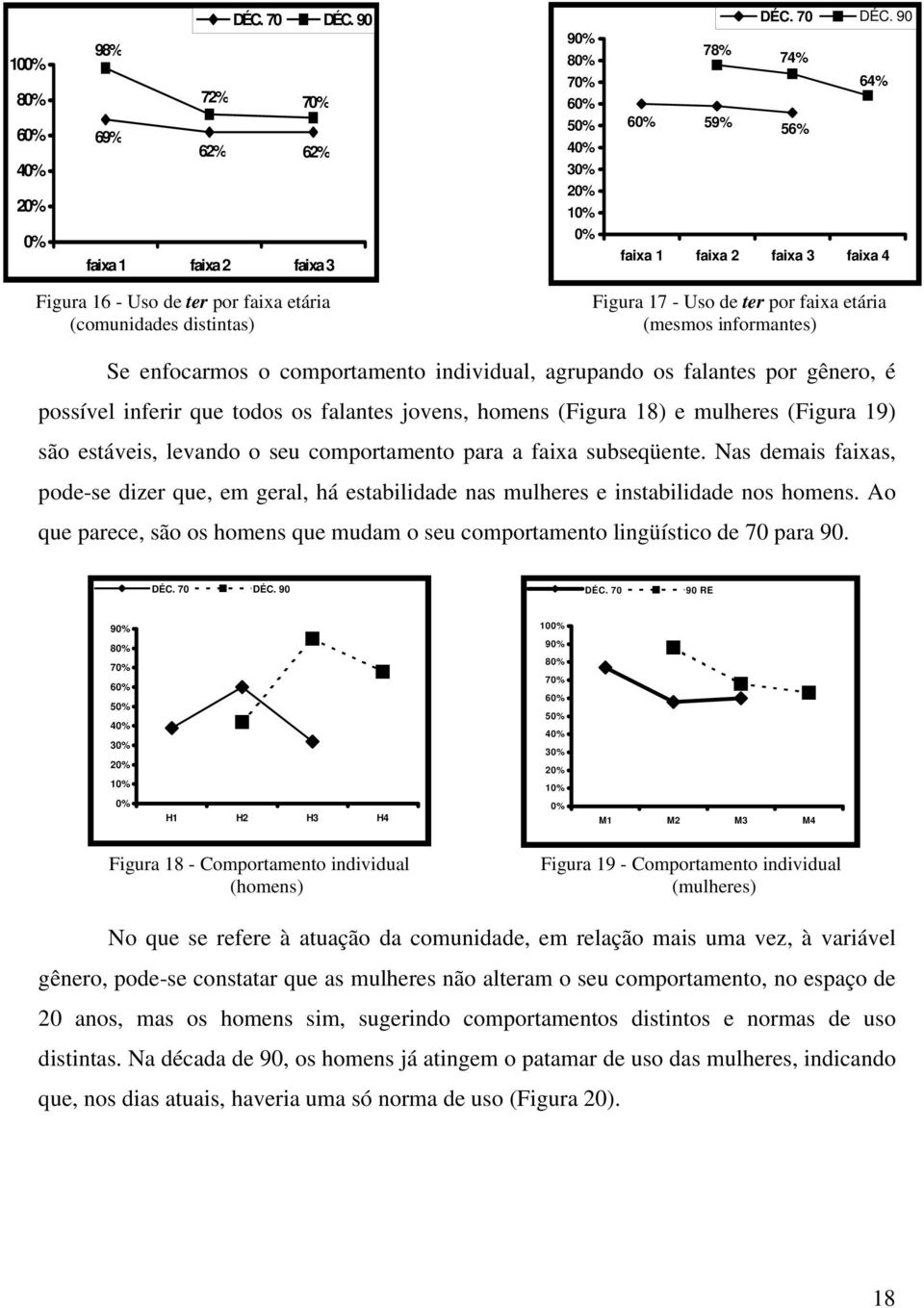 9 78% 74% 64% 6% 59% 56% faixa 1 faixa 2 faixa 3 faixa 4 Figura 16 - Uso de ter por faixa etária Figura 17 - Uso de ter por faixa etária (comunidades distintas) (mesmos informantes) Se enfocarmos o