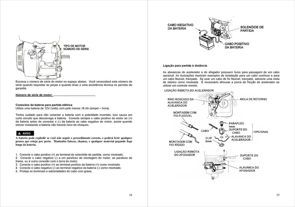 As alavancas do acelerador e do afogador possuem furos para passagem de um cabo opcional. As ilustrações mostram exemplos de instalação para um cabo contínuo e para um cabo flexível, trançado.