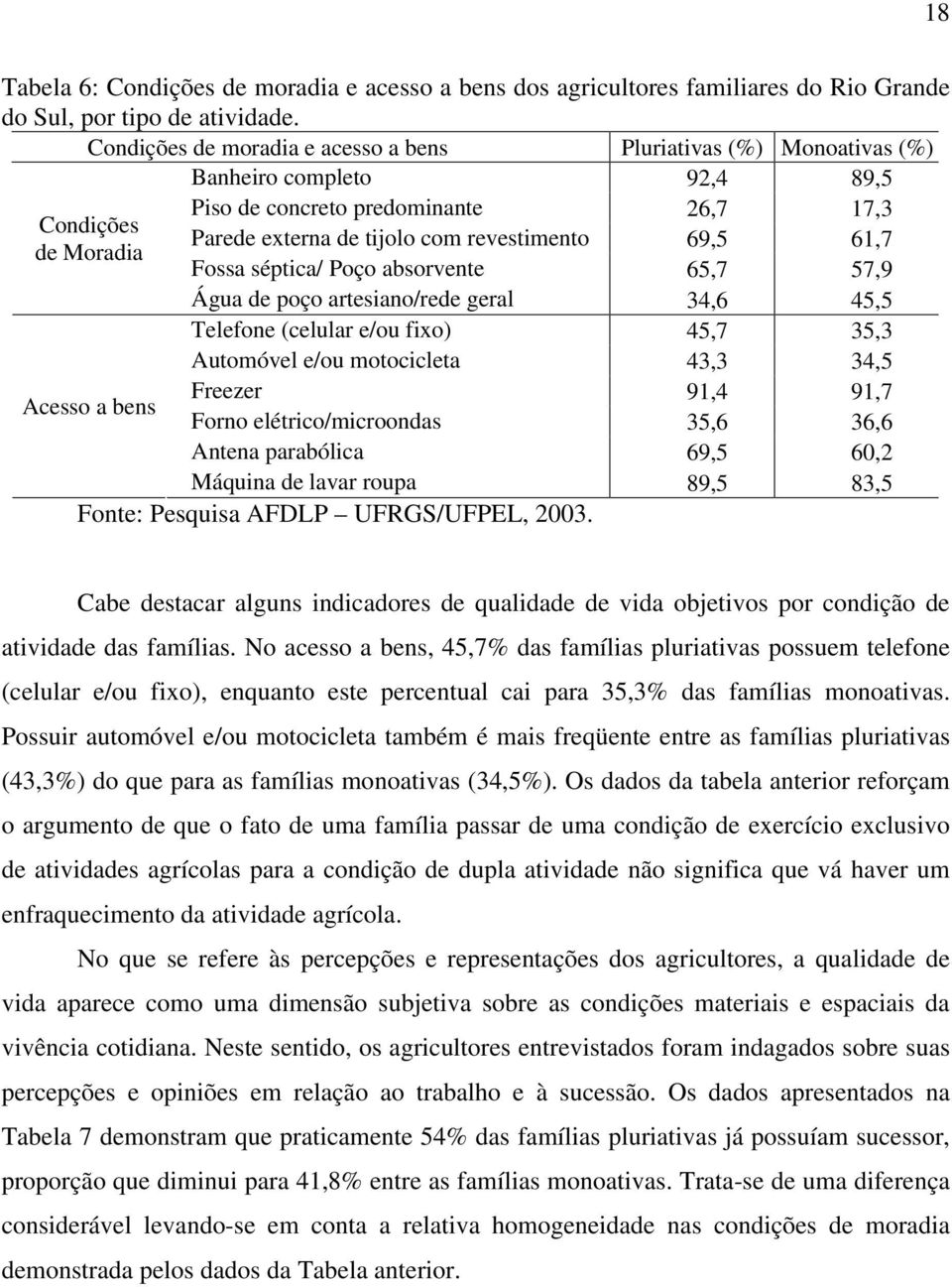 revestimento 69,5 61,7 Fossa séptica/ Poço absorvente 65,7 57,9 Água de poço artesiano/rede geral 34,6 45,5 Telefone (celular e/ou fixo) 45,7 35,3 Automóvel e/ou motocicleta 43,3 34,5 Freezer 91,4