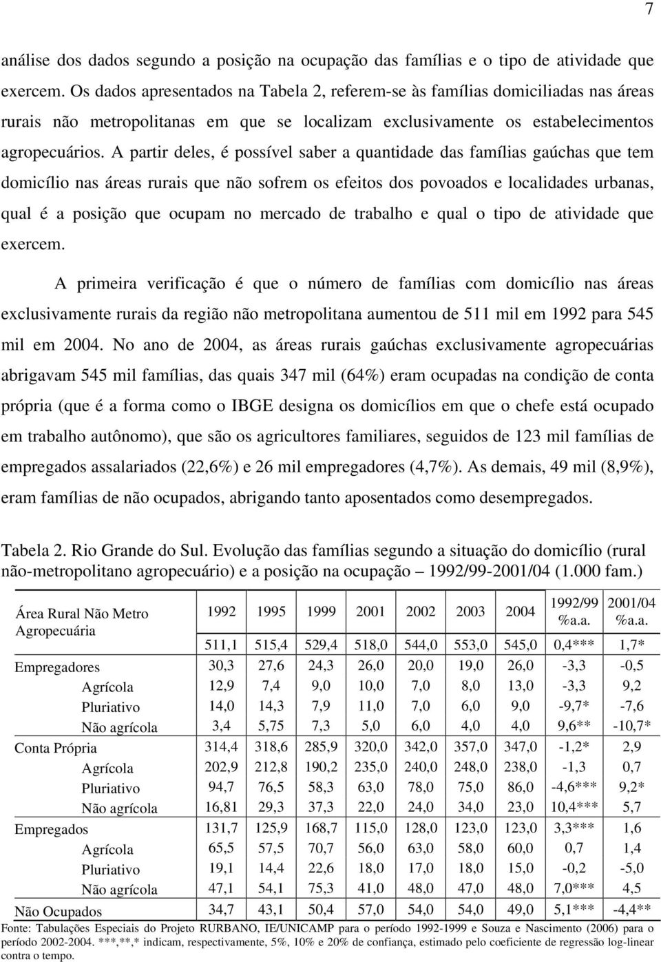 A partir deles, é possível saber a quantidade das famílias gaúchas que tem domicílio nas áreas rurais que não sofrem os efeitos dos povoados e localidades urbanas, qual é a posição que ocupam no