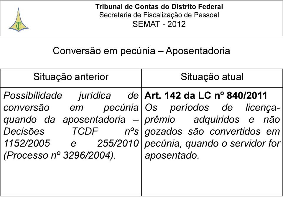 (Processo nº 3296/2004). Situação atual Art.