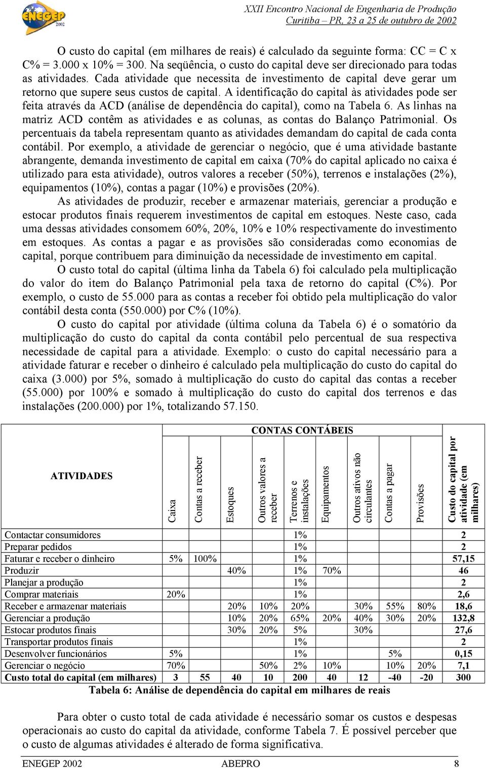 A identificação do capital às atividades pode ser feita através da ACD (análise de dependência do capital), como na Tabela 6.