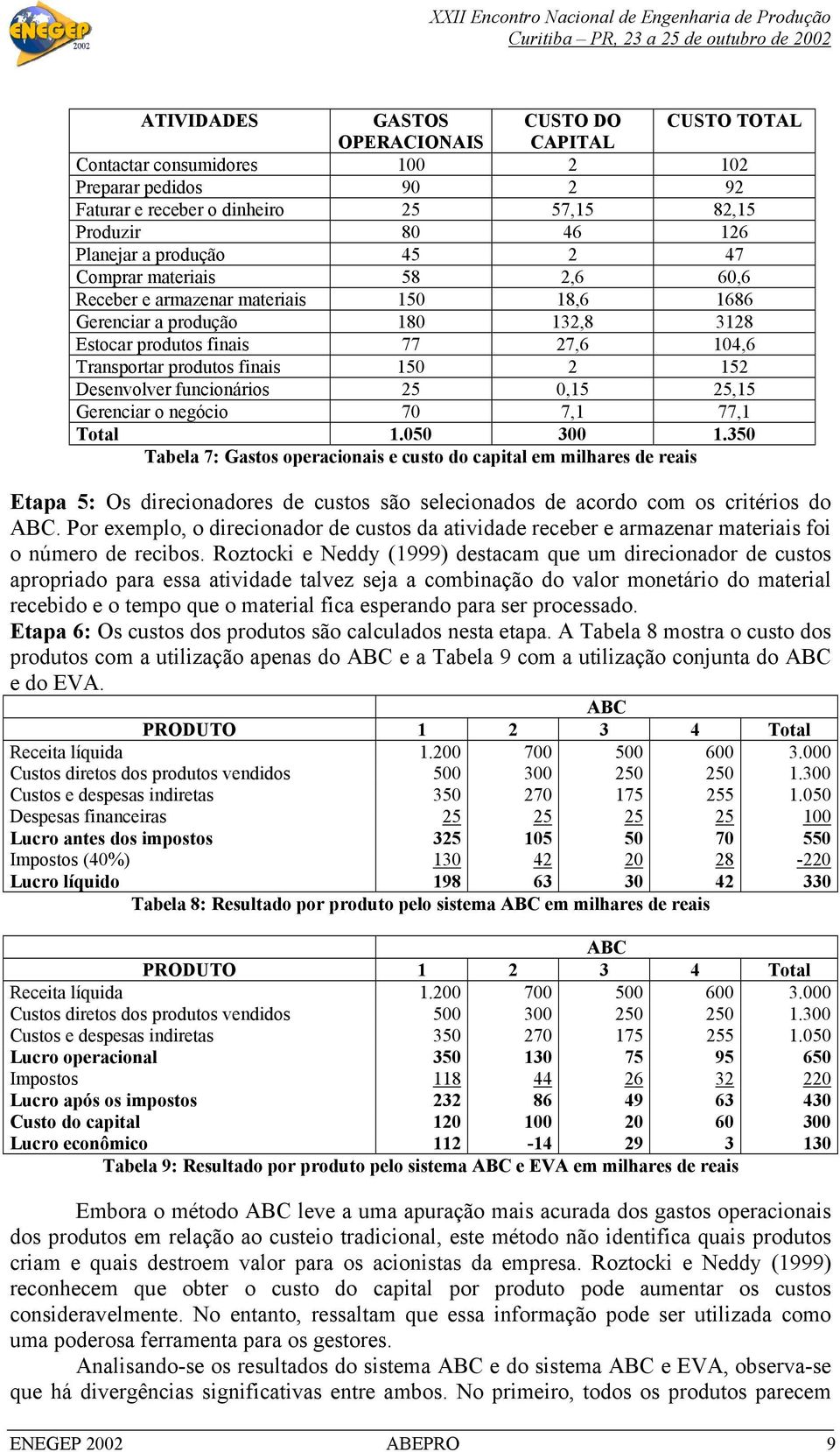 152 Desenvolver funcionários 25 0,15 25,15 Gerenciar o negócio 70 7,1 77,1 Total 1.050 300 1.