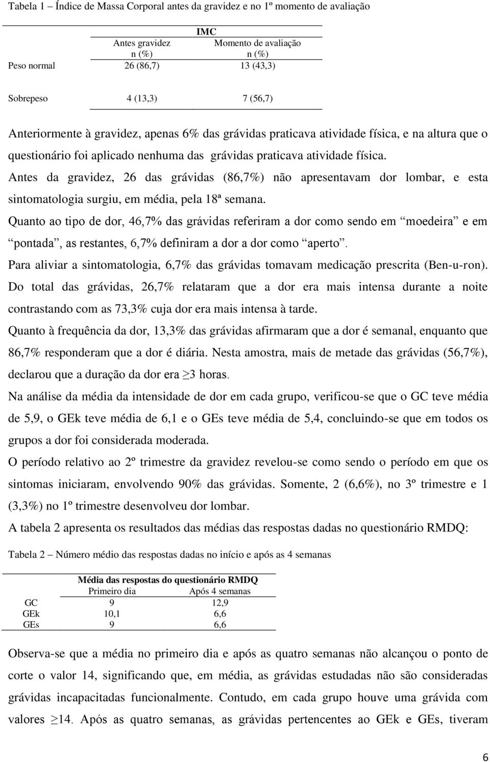 Antes da gravidez, 26 das grávidas (86,7%) não apresentavam dor lombar, e esta sintomatologia surgiu, em média, pela 18ª semana.