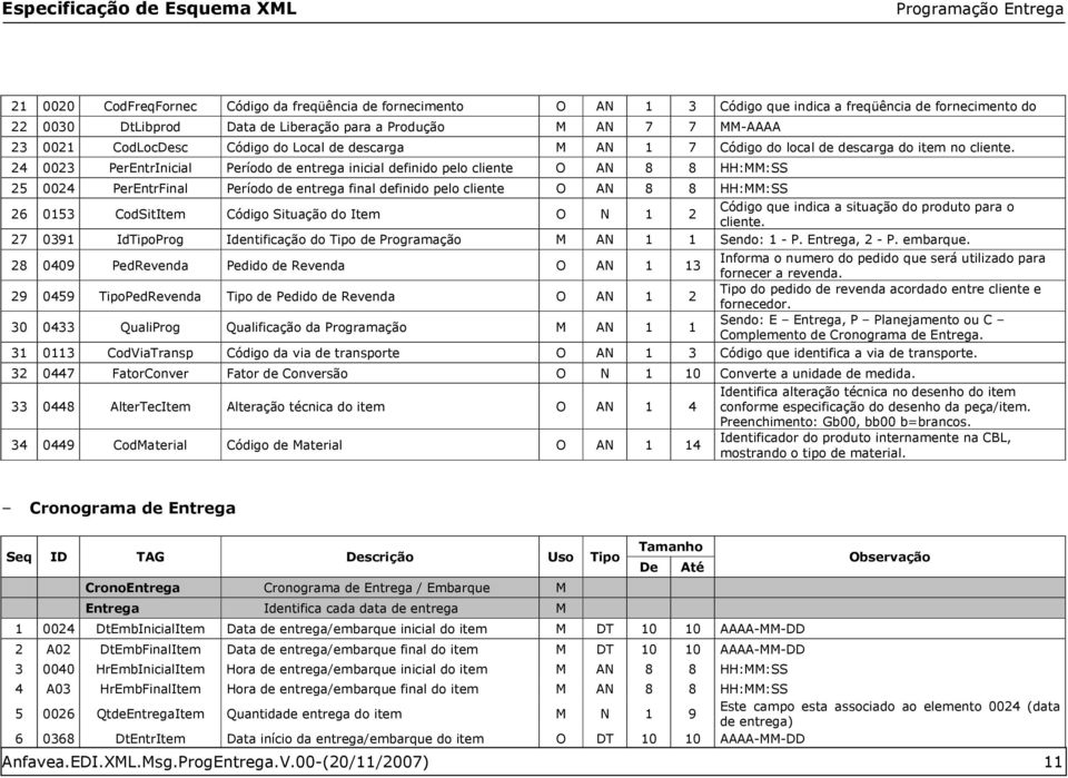 24 0023 PerEntrInicial Período de entrega inicial definido pelo cliente O AN 8 8 HH:MM:SS 25 0024 PerEntrFinal Período de entrega final definido pelo cliente O AN 8 8 HH:MM:SS 26 0153 CodSitItem