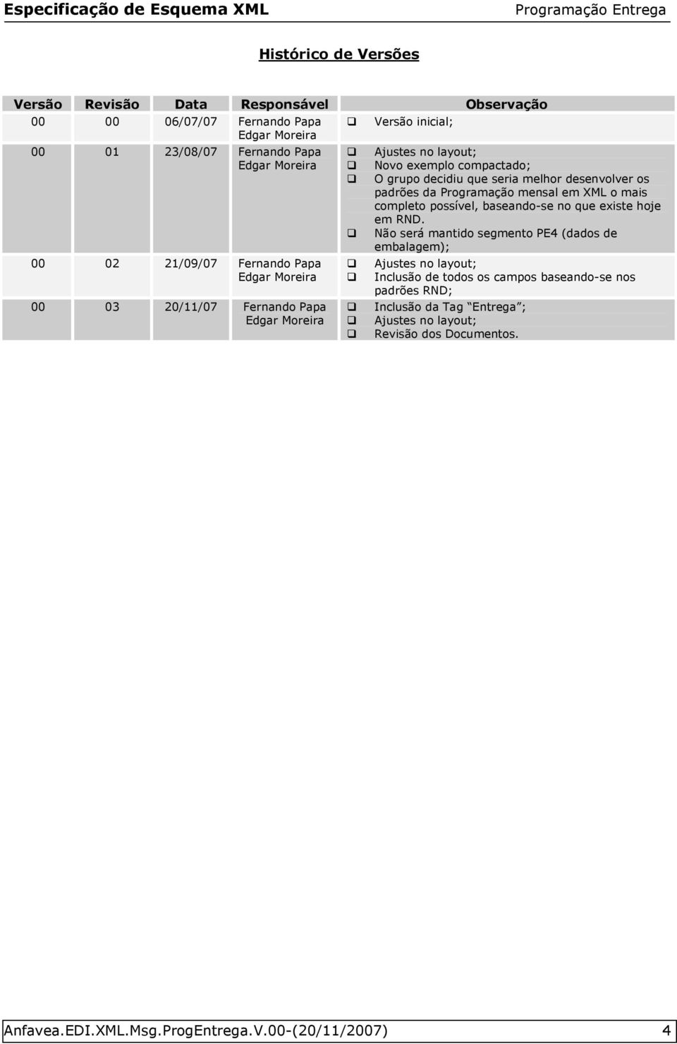 padrões da Programação mensal em XML o mais completo possível, baseando-se no que existe hoje em RND.