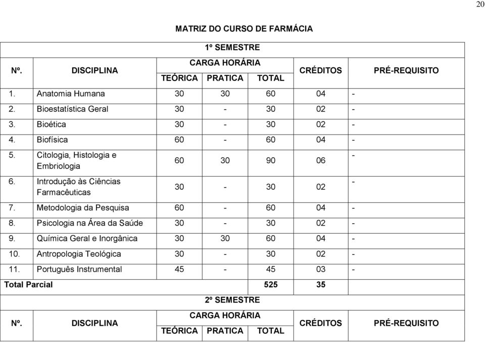 Introdução às Ciências Farmacêuticas 60 30 90 06 30-30 02 7. Metodologia da Pesquisa 60-60 04-8. Psicologia na Área da Saúde 30-30 02-9.