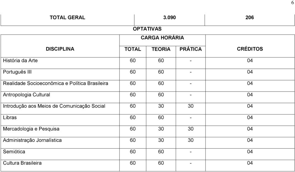 60 60-04 Realidade Socioeconômica e Política Brasileira 60 60-04 Antropologia Cultural 60 60-04