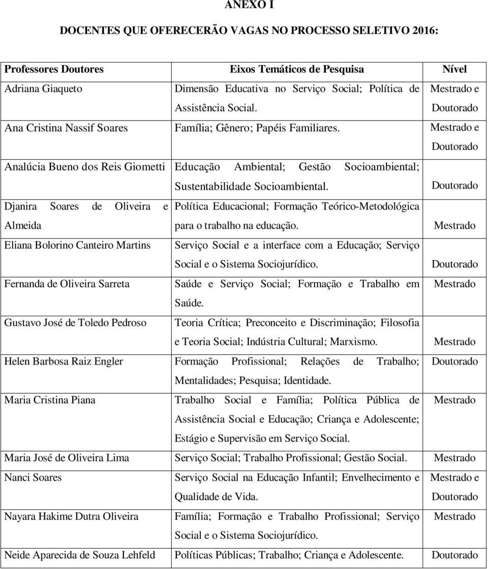 Mestrado e Analúcia Bueno dos Reis Giometti Educação Ambiental; Gestão Socioambiental; Sustentabilidade Socioambiental.