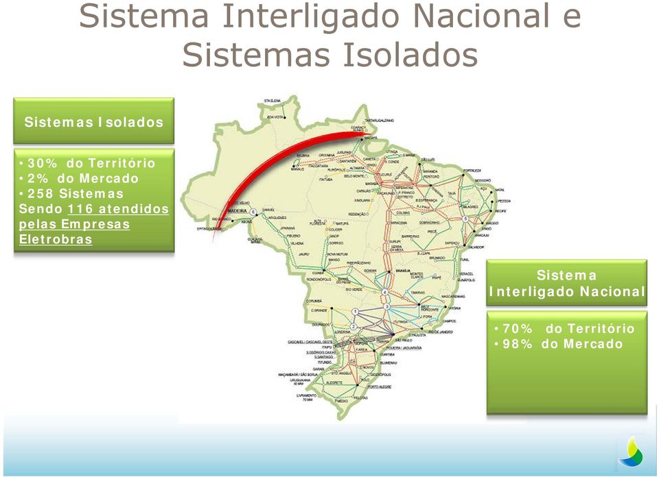 Sistemas Sendo 116 atendidos pelas Empresas Eletrobras