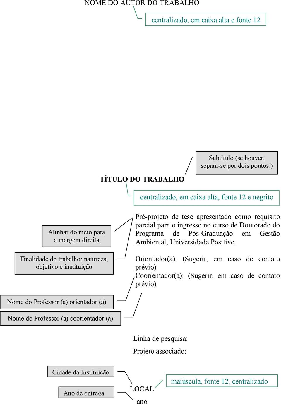 Doutorado do Programa de Pós-Graduação em Gestão Ambiental, Universidade Positivo.