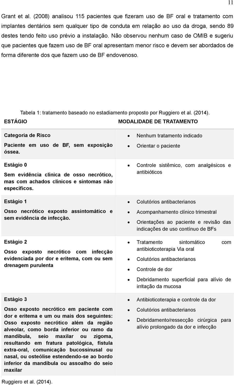 instalação. Não observou nenhum caso de OMIB e sugeriu que pacientes que fazem uso de BF oral apresentam menor risco e devem ser abordados de forma diferente dos que fazem uso de BF endovenoso.