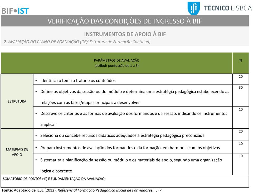 sessão ou do módulo e determina uma estratégia pedagógica estabelecendo as relações com as fases/etapas principais a desenvolver Descreve os critérios e as formas de avaliação dos formandos e da