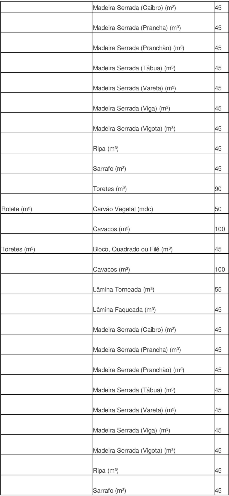 Quadrado ou Filé (m³) 45 Cavacos (m³) 100 Lâmina Torneada (m³) 55 Lâmina Faqueada (m³) 45  Serrada (Viga) (m³) 45 Madeira Serrada (Vigota) (m³) 45 Ripa (m³) 45 Sarrafo (m³)