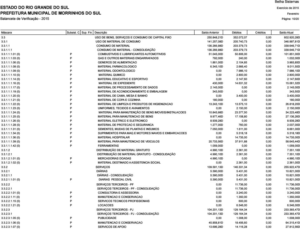 646,71D 3.3.1.1.1.09 GENEROS DE ALIMENTACAO 1.861,00D 2.104,85 101.851,00D 3.3.1.1.1.10 FARMACOLOGICO 6.345,10D 2.666,40 1.032,00D 3.3.1.1.1.14 ODONTOLOGICO 7.986,10 3.965,85D 3.3.1.1.1.16 EDUCATIVO QUIMICO EXPEDIENTE ESPORTIVO 430,00D 14.