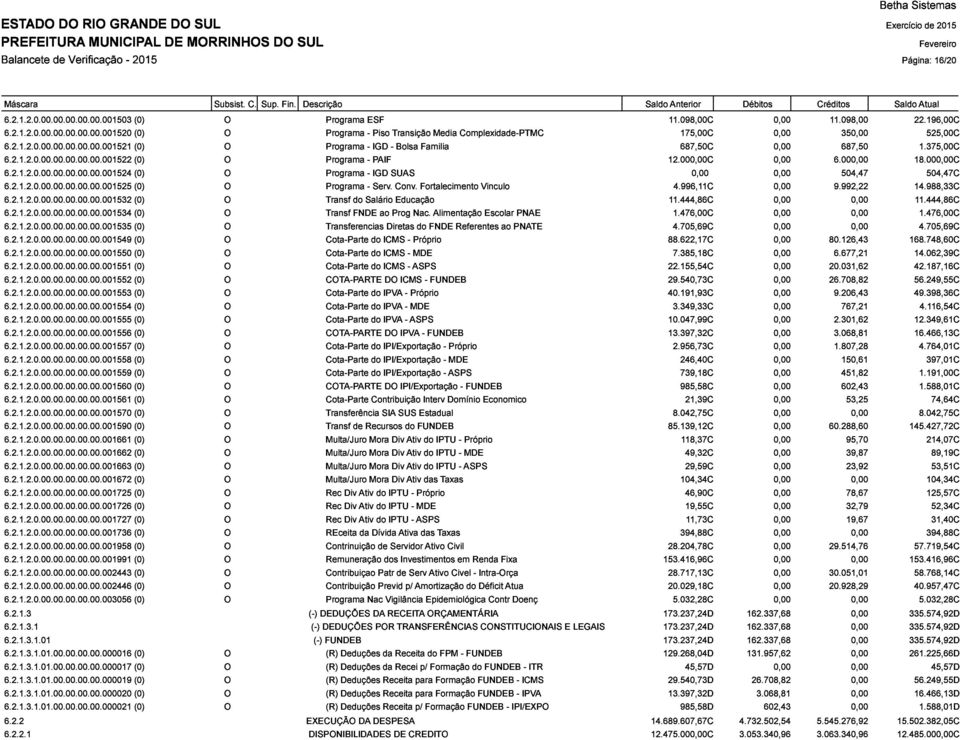 000,00C 1.375,00C 525,00C 6.2.1.2.0.00.00.00.00.00.001532 6.2.1.2.0.00.00.00.00.00.001534 6.2.1.2.0.00.00.00.00.00.001535 Transferencias Programa do FNDE Salário - Serv. ao Diretas Prog Conv.