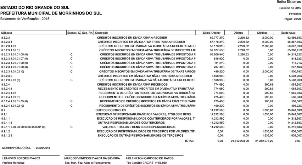 219,32C (0) IMPOSTOS A RECEBER EM COBRANÇA 237,46C - OUTRAS DÍVIDAS ATIVAS A 818,92C 8.3.2.3.2.01 (0) (0) EM DÍVIDA NÃO-TRIBUTÁRIA DE TAXAS A RECEBER A RECEBER EM COBRANÇA EM COBRANÇA 5.