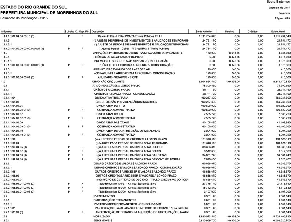 1.9.3.1.00.00.00.00.01 ASSINATURAS E ANUIDADES A APROPRIAR - CONSOLIDAÇÃO 8.375,36D (0) P P ANUIDADE - SEFAWEB - E-CPF 170,00D 240,00 ATIVO NÃO REALIZÁVEL CIRCULANTE A LONGO PRAZO 8.664.834,51D 75.