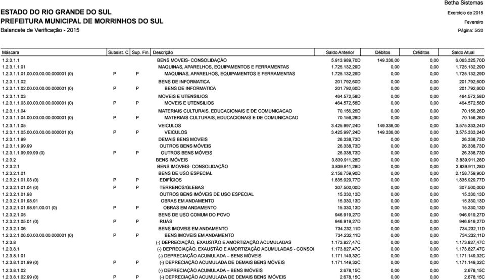 156,26D 464.572,58D (0) VEICULOS 3.425.997,24D 149.336,00 3.575.333,24D DEMAIS MOVEIS 70.156,26D 1.2.3.1.1.99.99.99 (0) OUTROS BENS MÓVEIS 26.338,73D IMÓVEIS IMOVEIS- CONSOLIDAÇÃO 3.839.911,28D 3.839.911,28D 1.