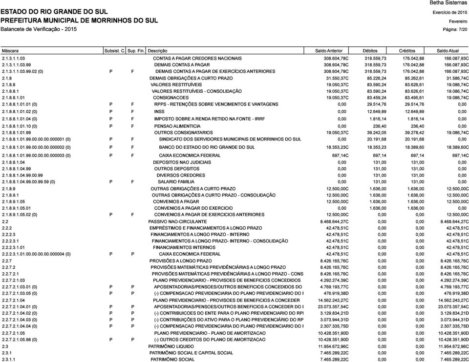 459,24 83.495,61 2.1.8.8.1.01.04 RPPS - RETENÇÕES SOBRE VENCIMENTOS E VANTAGENS 29.514,76 29.514,76 2.1.8.8.1.01.10 INSS 12.649,89 12.649,89 19.086,74C IMPOSTO SOBRE A RENDA RETIDO NA FONTE - IRRF 1.