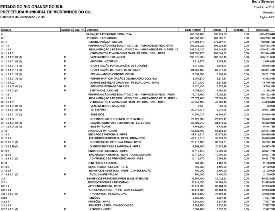 544,52 3.1.1.1.1.01.16 VENCIMENTOS E SALÁRIOS 198.575,50D 207.556,15 600.453,37D 3.1.1.1.1.01.18 ADICIONAL NOTURNO 1.318,27D 1.359,74 582.544,99D 3.1.1.1.1.01.24 POR EXERCÍCIO FUNÇÕES 4.940,12D 5.