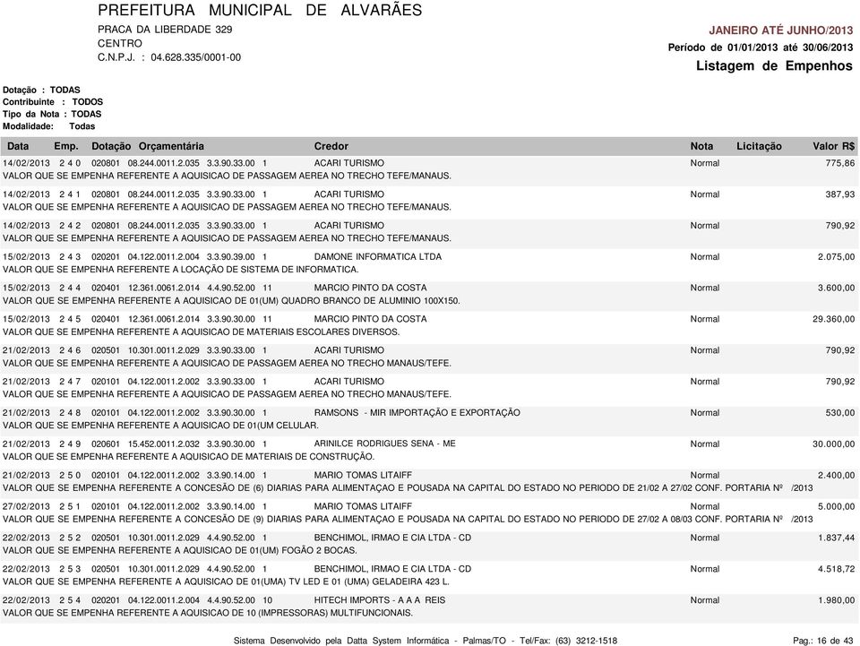 0011.2.004 3.3.90.39.00 1 DAMONE INFORMATICA LTDA Normal 2.075,00 VALOR QUE SE EMPENHA REFERENTE A LOCAÇÃO DE SISTEMA DE INFORMATICA. 15/02/2013 2 4 4 020401 12.361.0061.2.014 4.4.90.52.