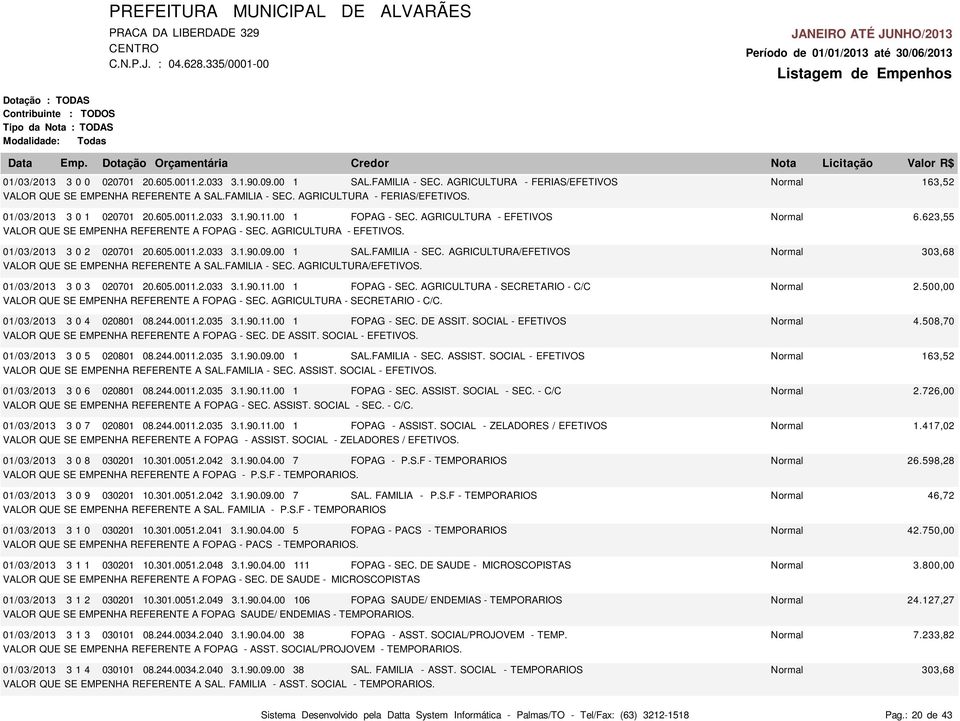 00 1 SAL.FAMILIA - SEC. AGRICULTURA/EFETIVOS Normal 303,68 VALOR QUE SE EMPENHA REFERENTE A SAL.FAMILIA - SEC. AGRICULTURA/EFETIVOS. 01/03/2013 3 0 3 020701 20.605.0011.2.033 3.1.90.11.00 1 FOPAG - SEC.