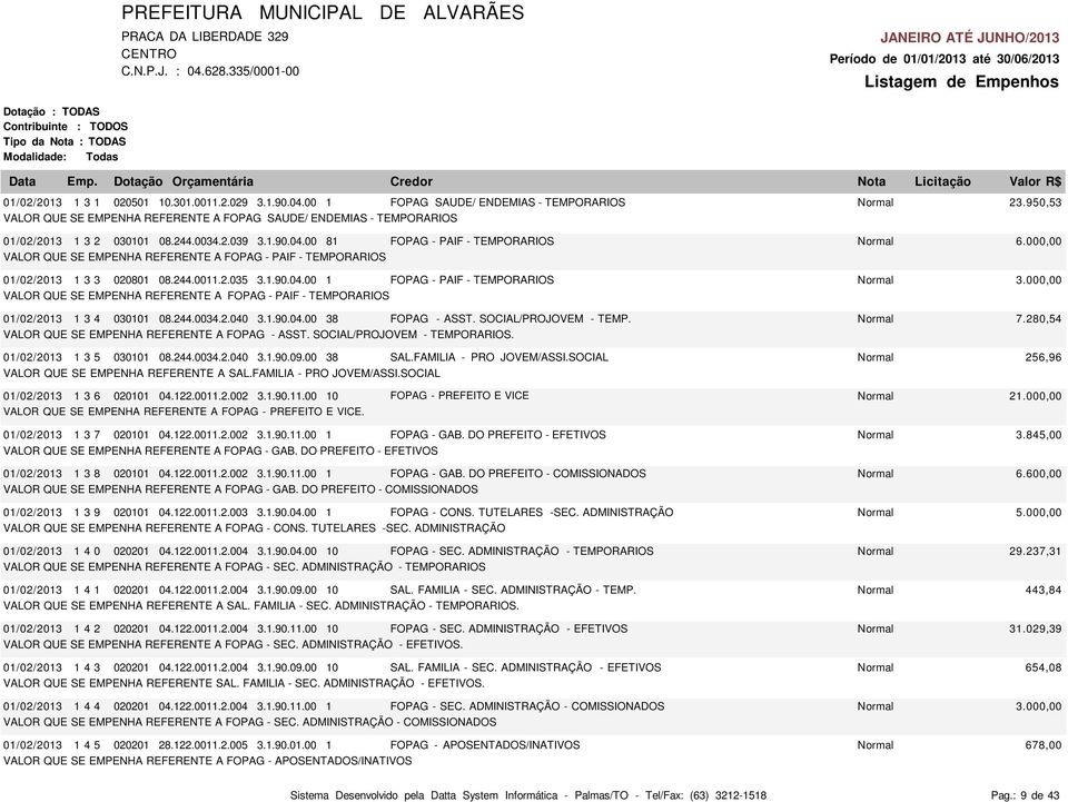 000,00 VALOR QUE SE EMPENHA REFERENTE A FOPAG - PAIF - TEMPORARIOS 01/02/2013 1 3 3 020801 08.244.0011.2.035 3.1.90.04.00 1 FOPAG - PAIF - TEMPORARIOS Normal 3.