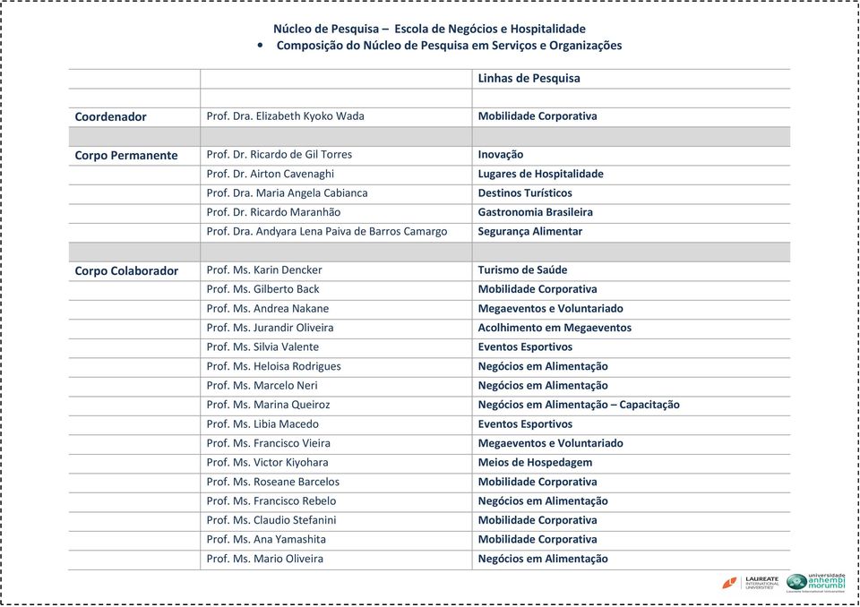 Ms. Karin Dencker Turismo de Saúde Prof. Ms. Gilberto Back Prof. Ms. Andrea Nakane Megaeventos e Voluntariado Prof. Ms. Jurandir Oliveira Acolhimento em Megaeventos Prof. Ms. Silvia Valente Eventos Esportivos Prof.