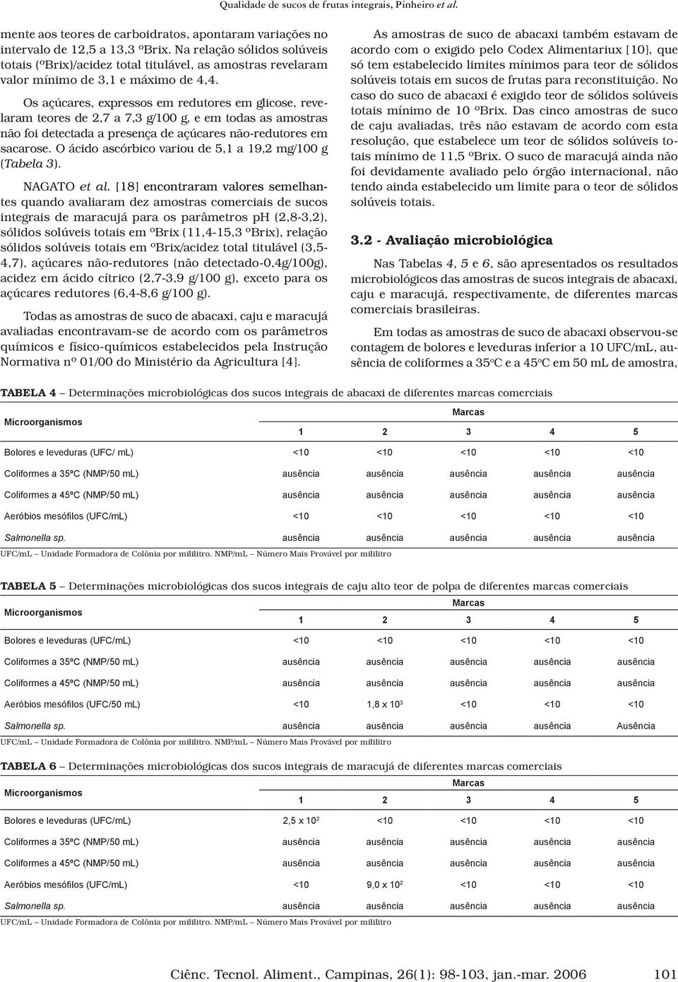 Os açúcares, expressos em redutores em glicose, revelaram teores de 2,7 a 7,3 g/100 g, e em todas as amostras não foi detectada a presença de açúcares não-redutores em sacarose.