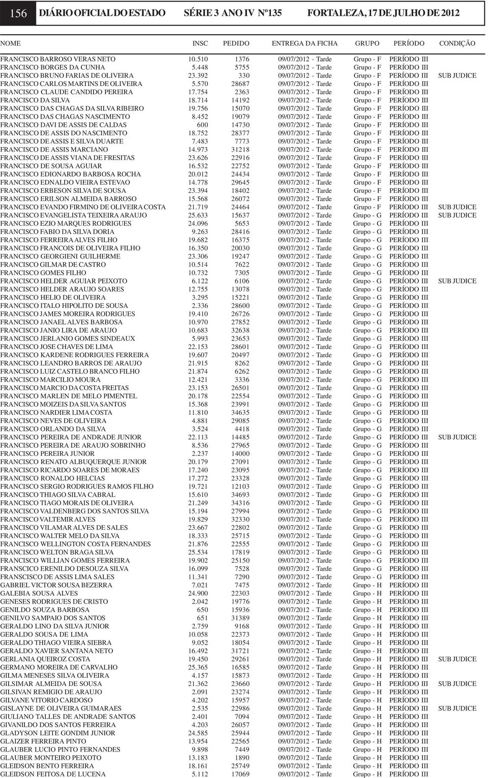 392 330 09/07/2012 - Tarde Grupo - F PERÍODO III SUB JUDICE FRANCISCO CARLOS MARTINS DE OLIVEIRA 5.570 28687 09/07/2012 - Tarde Grupo - F PERÍODO III FRANCISCO CLAUDE CANDIDO PEREIRA 17.