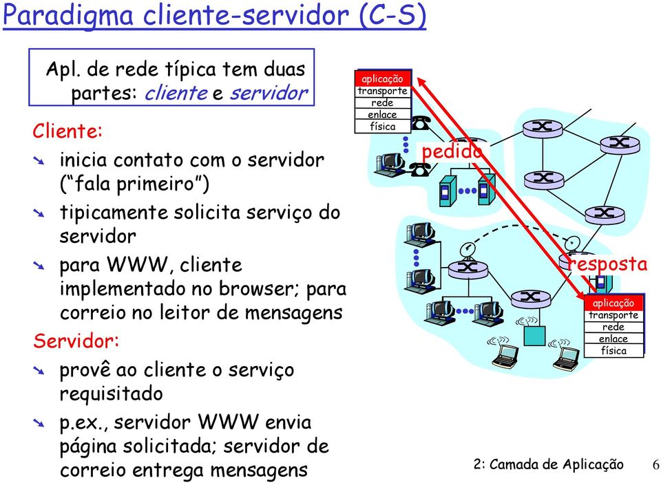 serviço do servidor para WWW, cliente implementado no browser; para correio no leitor de mensagens Servidor: provê ao cliente o