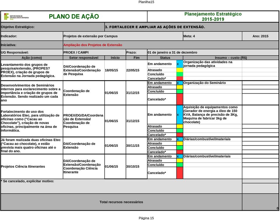 pesquisa/extensão, (PROPES? PROEX), criação de grupos de Extensão na Jornada pedagógica.