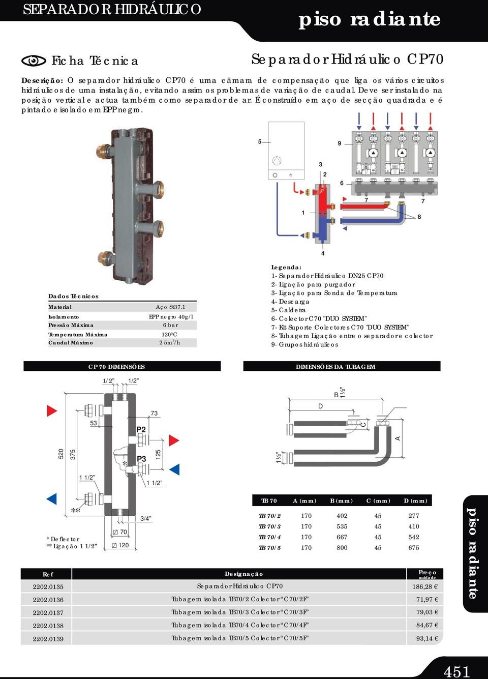 5 9 3 2 6 1 7 8 7 Dados Técnicos Material Isolamento Pressão Máxima Temperatura Máxima Caudal Máximo Aço St37.