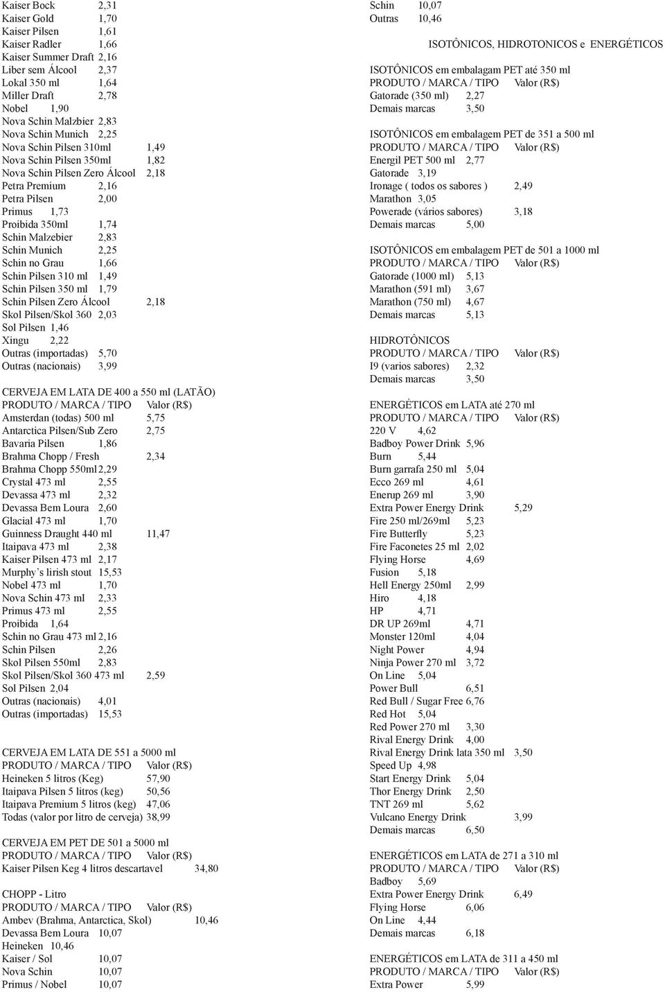 2,83 Schin Munich 2,25 Schin no Grau 1,66 Schin Pilsen 310 ml 1,49 Schin Pilsen 350 ml 1,79 Schin Pilsen Zero Álcool 2,18 Skol Pilsen/Skol 360 2,03 Sol Pilsen 1,46 Xingu 2,22 Outras (importadas) 5,70