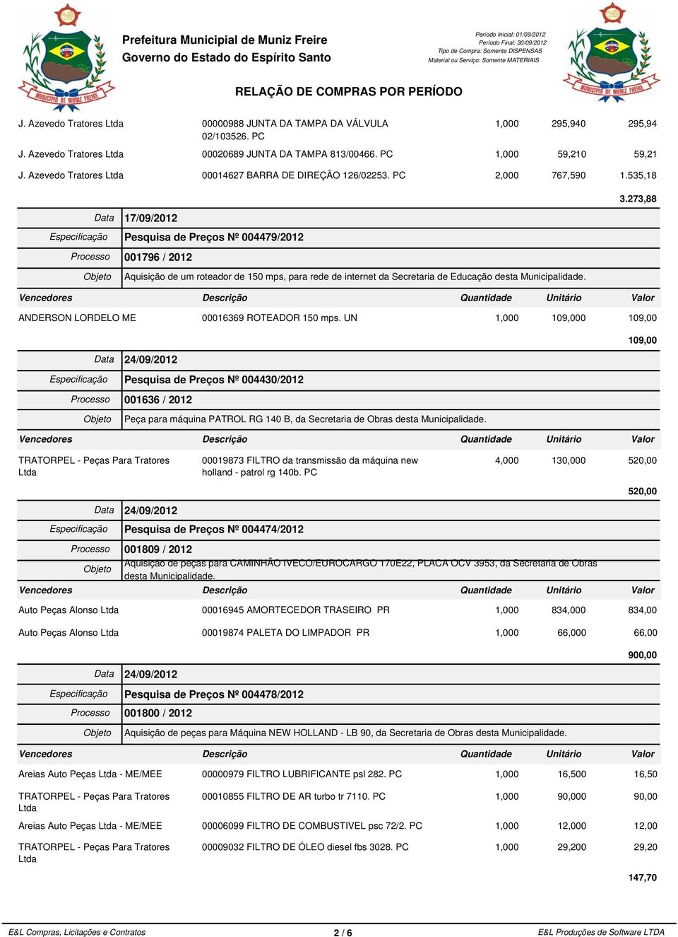 273,88 Aquisição de um roteador de 150 mps, para rede de internet da Secretaria de Educação desta Municipalidade. ANDERSON LORDELO ME 00016369 ROTEADOR 150 mps.