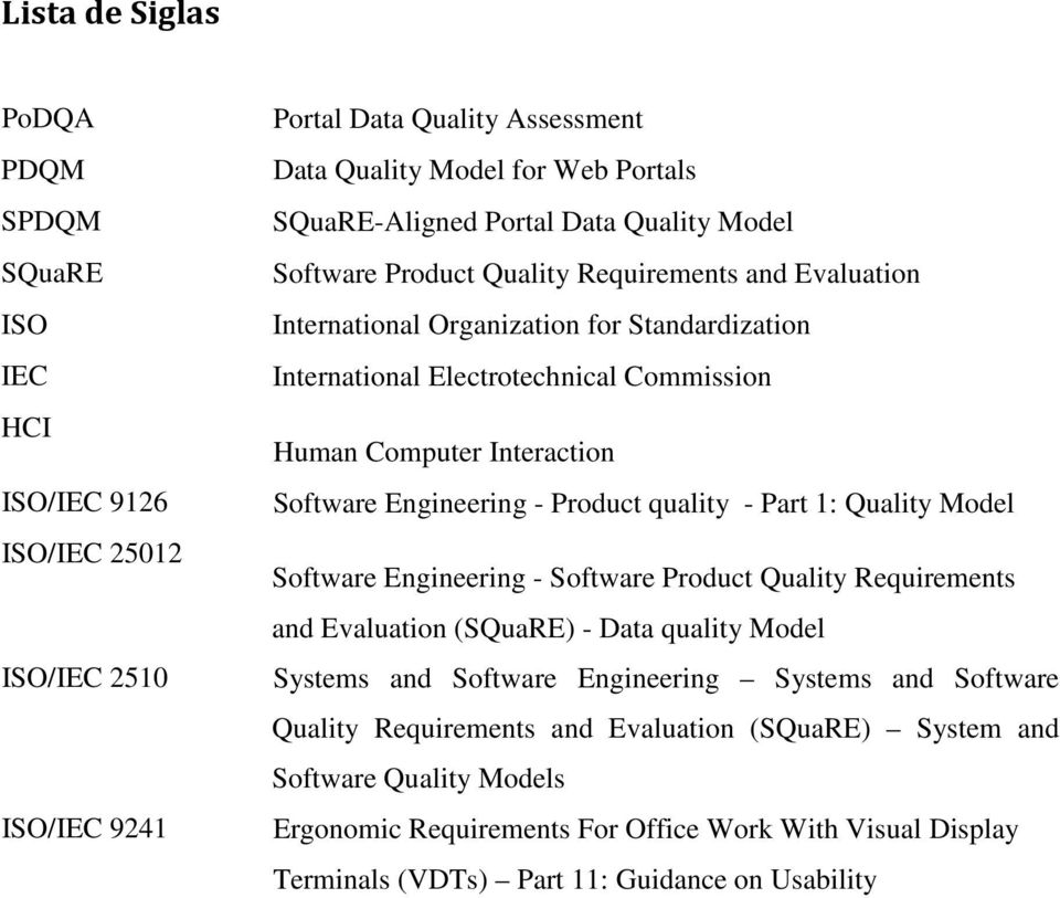 Engineering - Product quality - Part 1: Quality Model Software Engineering - Software Product Quality Requirements and Evaluation (SQuaRE) - Data quality Model Systems and Software Engineering