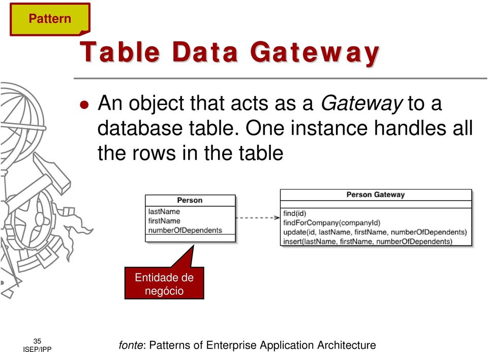 One instance handles all the rows in the table