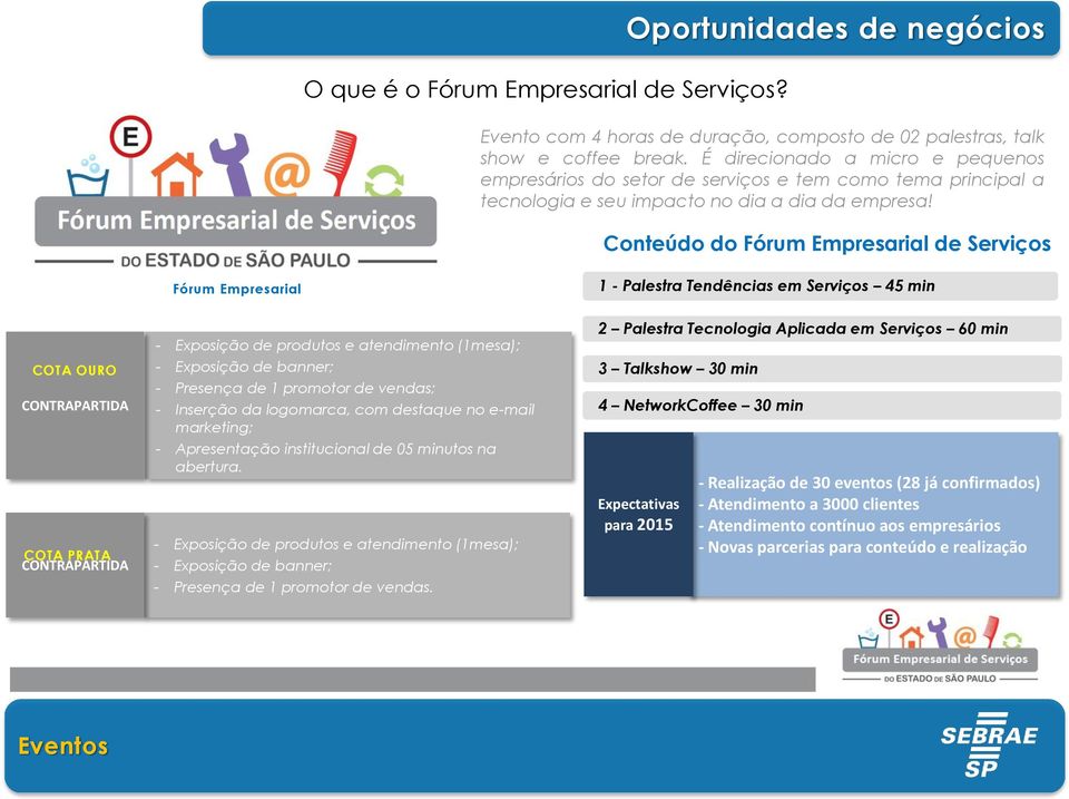 Conteúdo do Fórum Empresarial de Serviços Fórum Empresarial 1 - Palestra Tendências em Serviços 45 min COTA OURO CONTRAPARTIDA COTA PRATA CONTRAPARTIDA - Exposição de produtos e atendimento (1mesa);