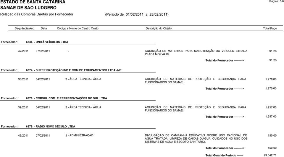 DE EQUIPAMENTOS LTDA -ME 38/2011 04/02/2011 3 - ÁREA TÉCNICA - ÁGUA AQUISIÇÃO DE MATERIAIS DE PROTEÇÃO E SEGURANÇA PARA FUNCIONÁRIOS DO SAMAE. 1.270,60 Total do Fornecedor ---------> 1.