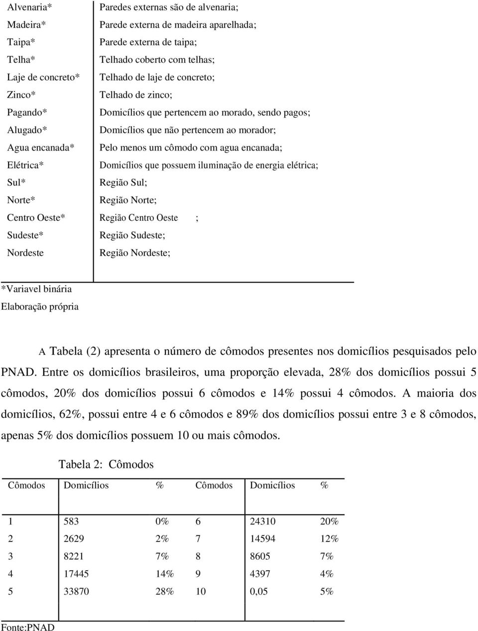 Elétrica* Domicílios que possuem iluminação de energia elétrica; Sul* Região Sul; Norte* Região Norte; Centro Oeste* Região Centro Oeste ; Sudeste* Região Sudeste; Nordeste Região Nordeste; *Variavel