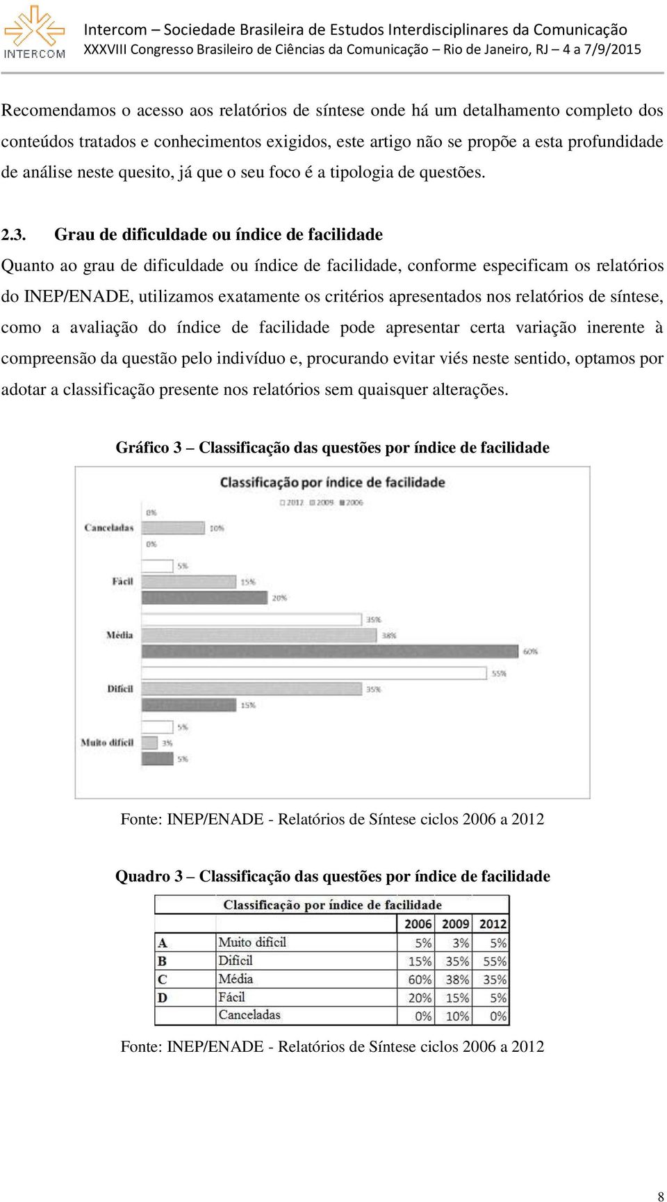 Grau de dificuldade ou índice de facilidade Quanto ao grau de dificuldade ou índice de facilidade, conforme especificam os relatórios do INEP/ENADE, utilizamos exatamente os critérios apresentados